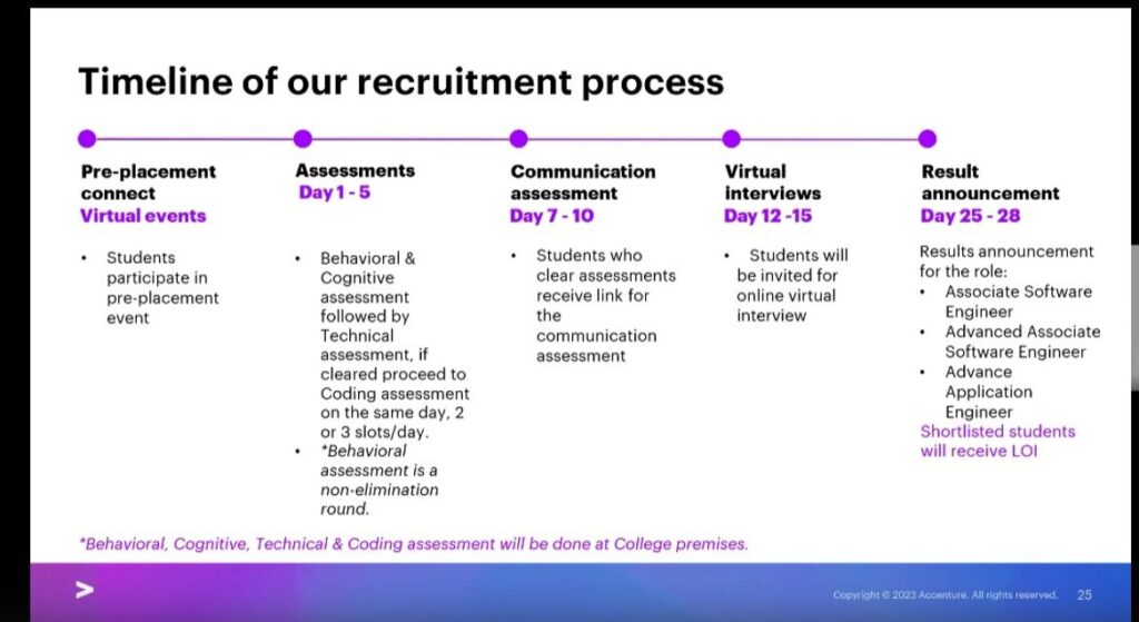 Accenture Big Mass Hiring Drive